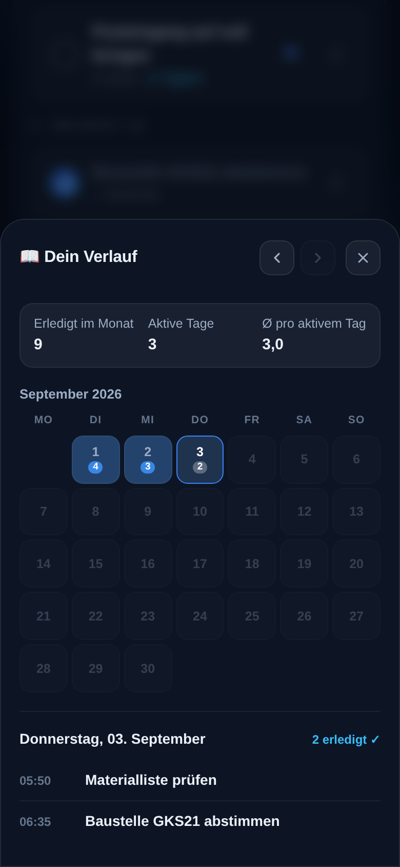Verlauf der erledigten Aufgaben